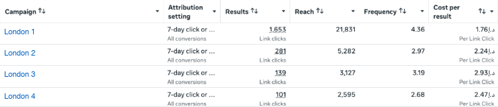Meta Ads Manager, London link clicks to WhatsApp